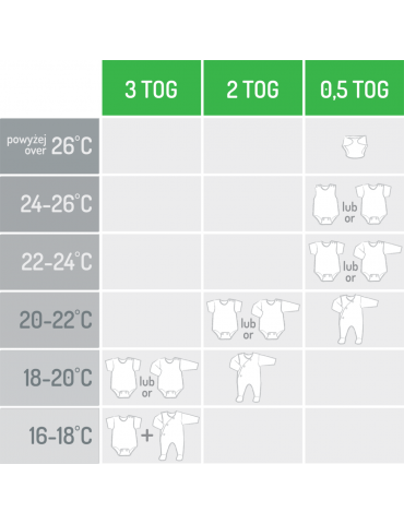 Motherhood Śpiworek ocieplany z nogawkami i kieszonką