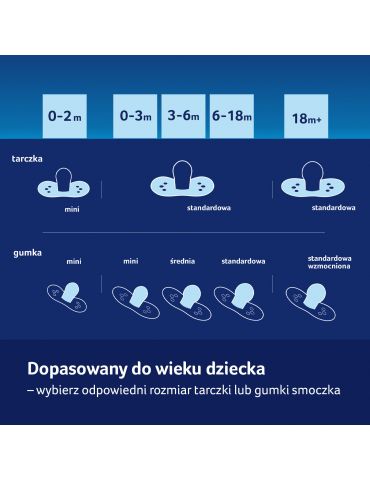 Lovi Smoczek silikonowy dynamiczny 18m+ Tie Dye blue