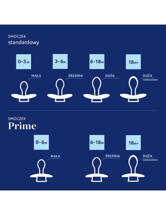 Lovi Smoczek silikonowy dynamiczny 6-18m Prime Coconut/Ivory 2 szt.