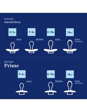 Lovi Smoczek silikonowy dynamiczny 18m+ Prime Coconut/Ivory 2 szt.