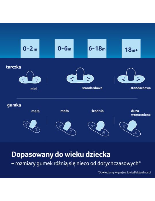Lovi Smoczek silikonowy dynamiczny 6-18m Night&day Hedgehog