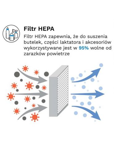 Baby Brezza Sterylizator i suszarka do butelek - Sterilizer Dryer Advanced