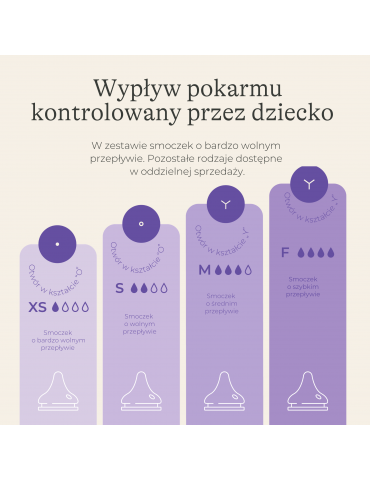 Lansinoh Butelka ze smoczkiem o bardzo wolnym przepływie 60ml