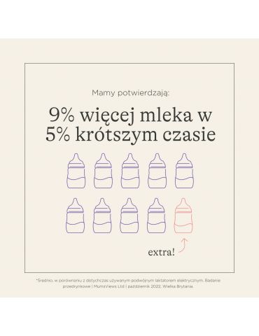 Lansinoh Laktator Elektryczny podwójny z zasilaniem akumulatorowym