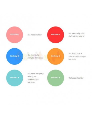 Dr Brown's Smoczek szeroka szyjka 6mcy do butelki Options